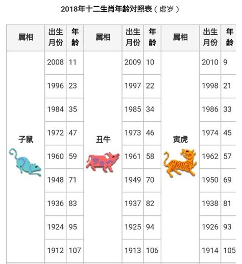 屬猴子|【十二生肖年份】12生肖年齡對照表、今年生肖 